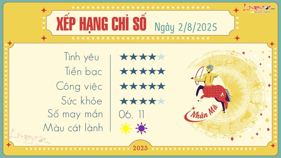 tu vi hang ngay 2 8 2025 - Nhan Ma