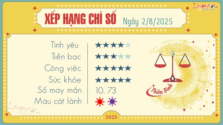 tu vi hang ngay 2 8 2025 - Thien Binh