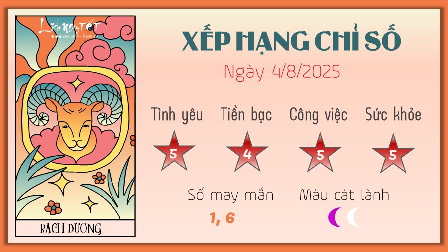 Tu vi hang ngay 4/8/2025 cua Bach Duong