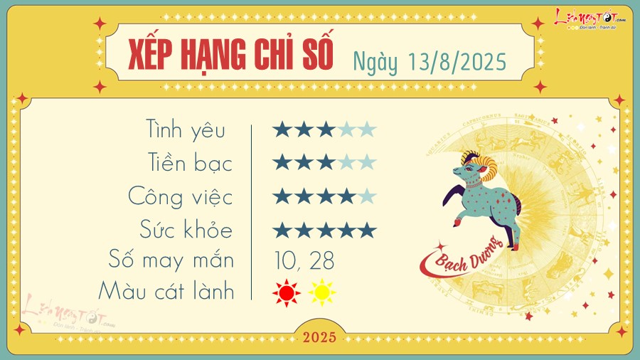 tu vi hang ngay 13 8 2025 - Bach Duong