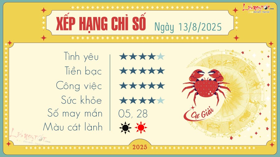 tu vi hang ngay 13 8 2025 - Cu Giai
