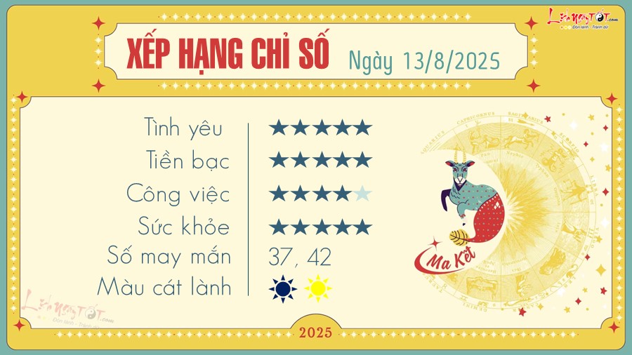 tu vi hang ngay 13 8 2025 - Ma Ket