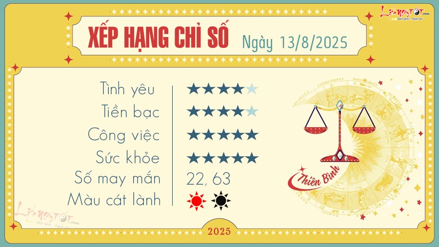 tu vi hang ngay 13 8 2025 - Thien Binh
