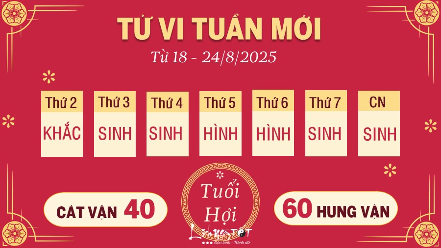 12 Tu vi tuan moi cua 12 con giap tu 18 - 24 8 2025 - Hoi