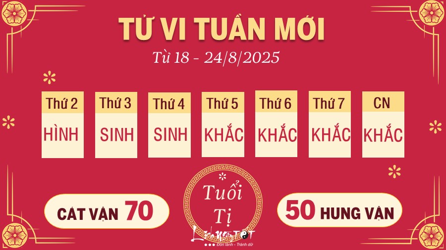 6 Tu vi tuan moi cua 12 con giap tu 18 - 24 8 2025 - Ti
