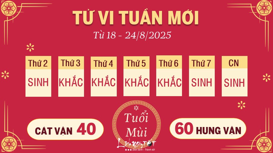 8 Tu vi tuan moi cua 12 con giap tu 18 - 24 8 2025 - Mui