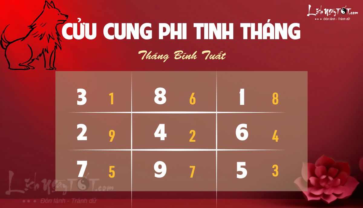 Phi tinh thang 9/2025 am lich cua 12 con giap