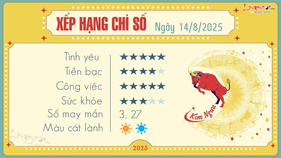 Tu vi hang ngay 14/8/2025 - Kim Nguu
