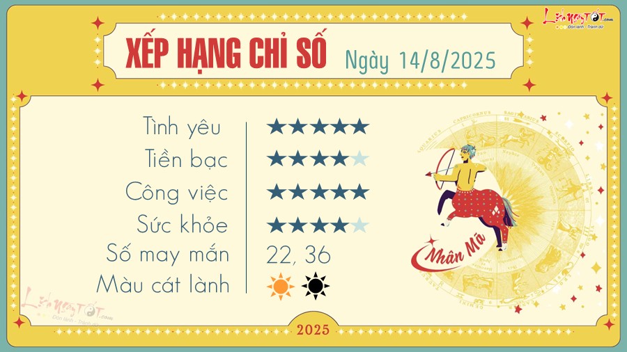 Tu vi hang ngay 14/8/2025 - Nhan Ma