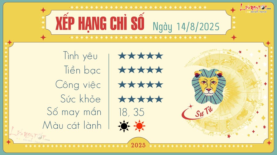 Tu vi hang ngay 14/8/2025 - Su Tu
