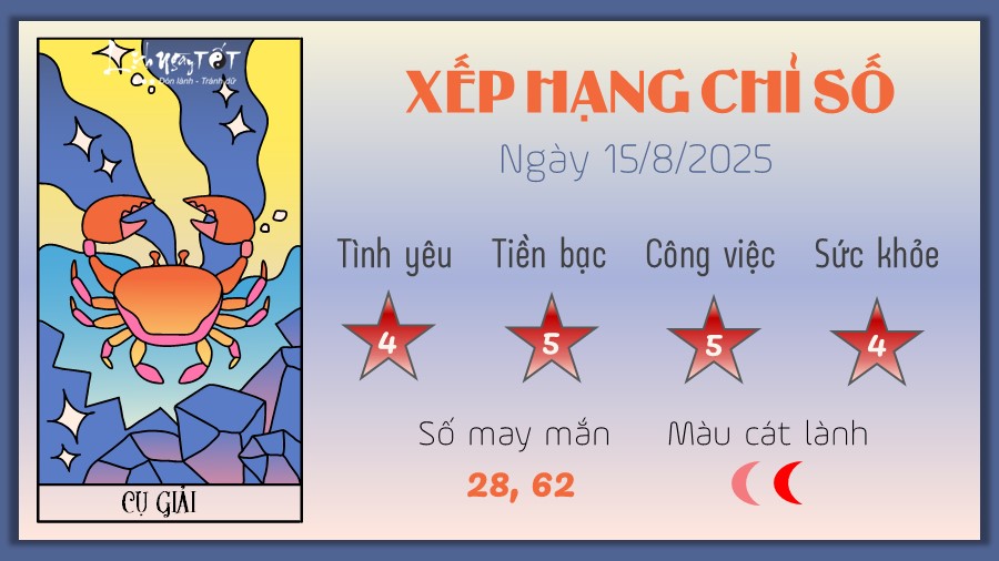 tu vi hang ngay 15 8 2025 - Cu Giai