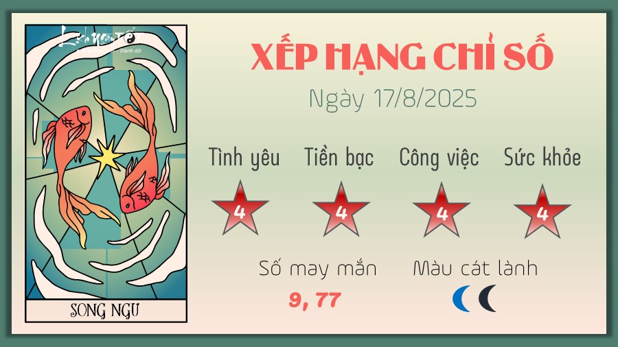 12 Tu vi hang ngay 17-8-2025 - Song Ngu