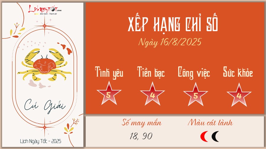 tu vi hang ngay 16 8 2025 - Cu Giai
