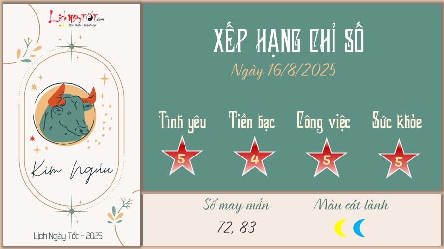 tu vi hang ngay 16 8 2025 - Kim Nguu