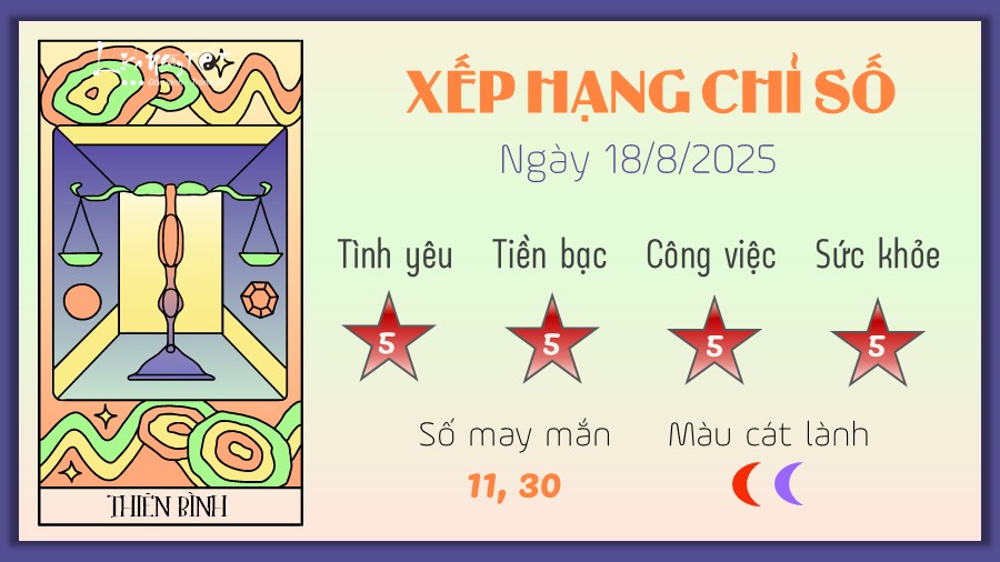 Tu vi hang ngay 18/8/2025 - Thien Binh
