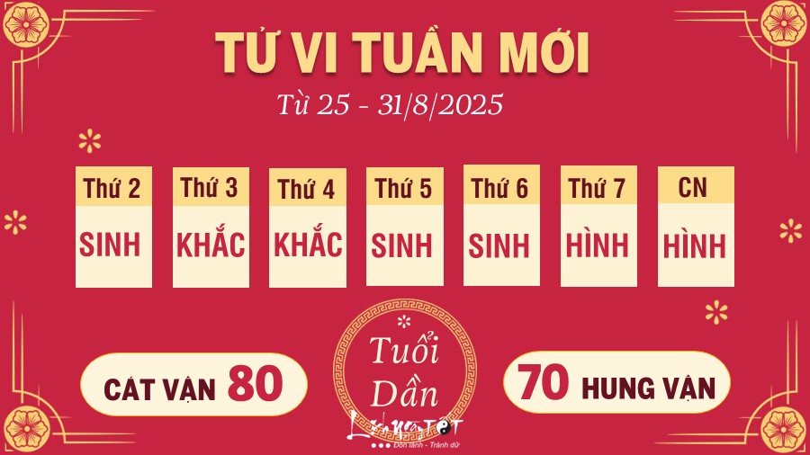 Tu vi tuan moi tu 25 - 31/8/2025 cua 12 con giap - Dan