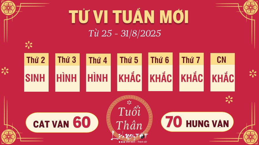 Tu vi tuan moi tu 25 - 31/8/2025 cua 12 con giap - Than