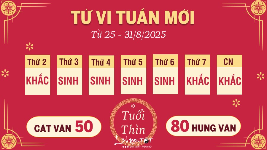 Tu vi tuan moi tu 25 - 31/8/2025 cua 12 con giap - Thin