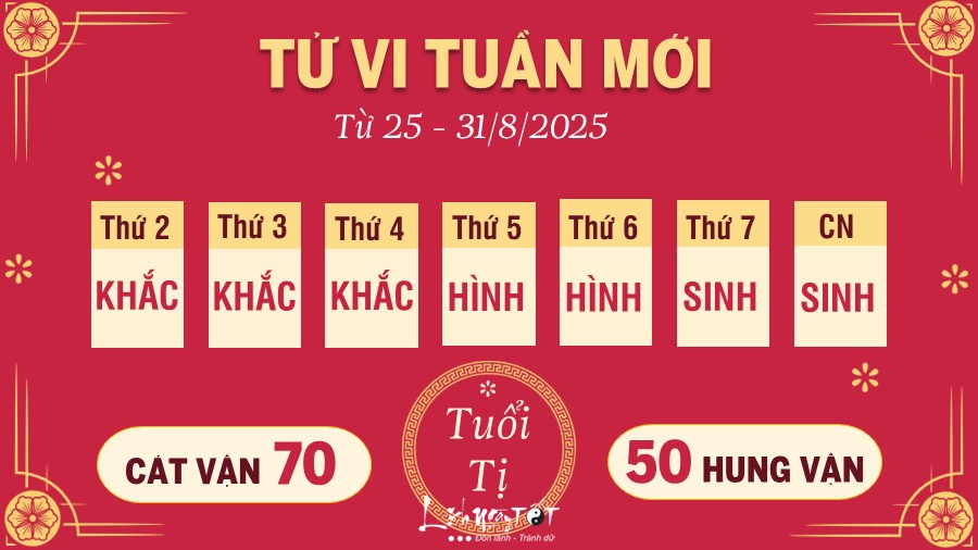 Tu vi tuan moi tu 25 - 31/8/2025 cua 12 con giap - Ti