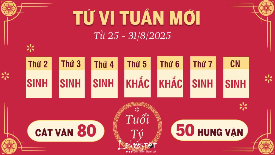 Tu vi tuan moi tu 25 - 31/8/2025 cua 12 con giap - Ty