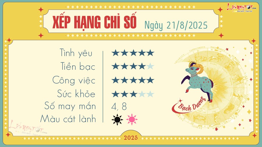 Tu vi hang ngay 21/8/2025 - Bach Duong