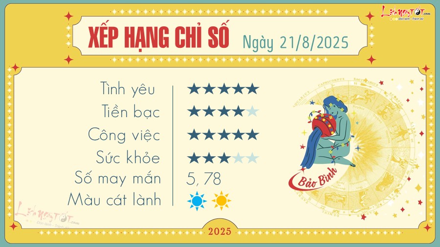 Tu vi hang ngay 21/8/2025 - Bao Binh