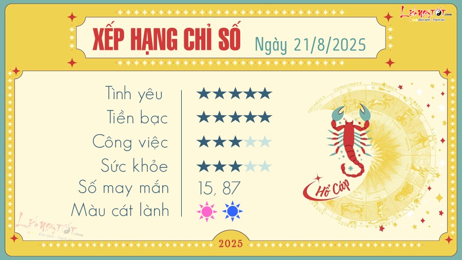 Tu vi hang ngay 21/8/2025 - Ho Cap