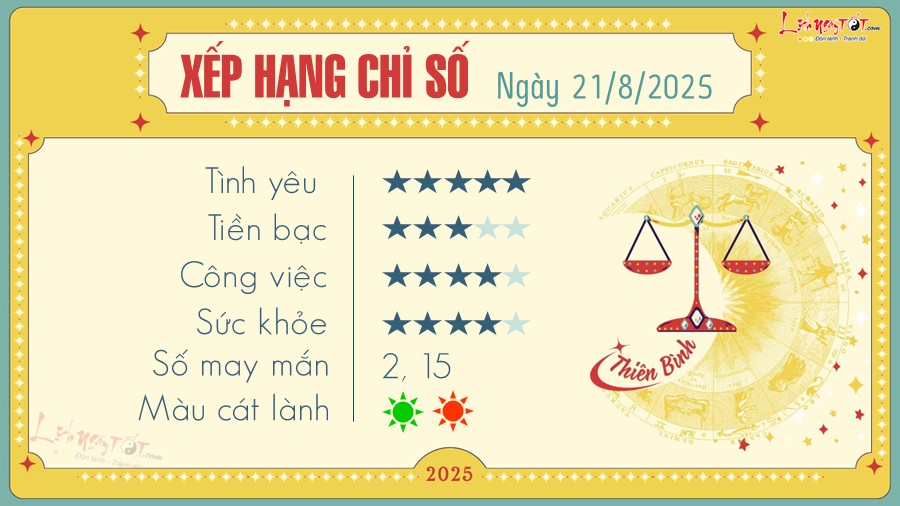 Tu vi hang ngay 21/8/2025 - Thien Binh