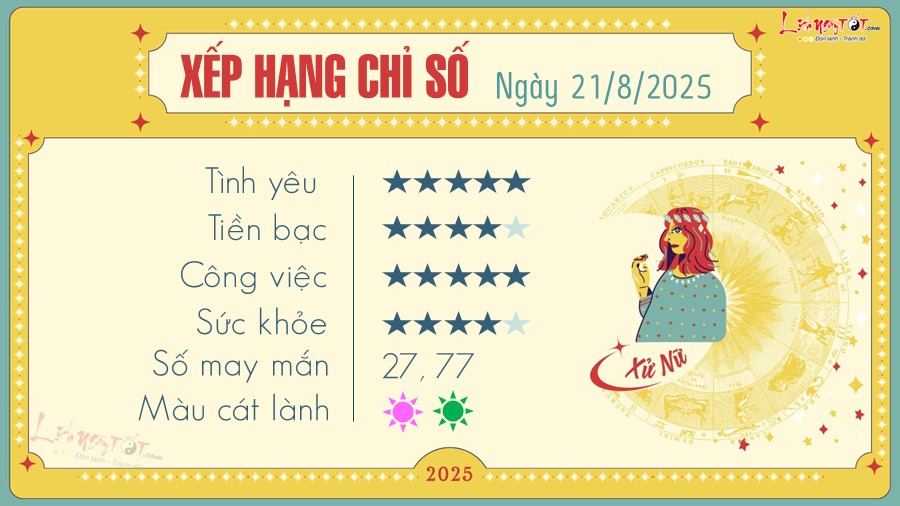 Tu vi hang ngay 21/8/2025 - Xu Nu