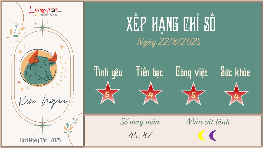 tu vi hang ngay 22 8 2025 - Kim Nguu