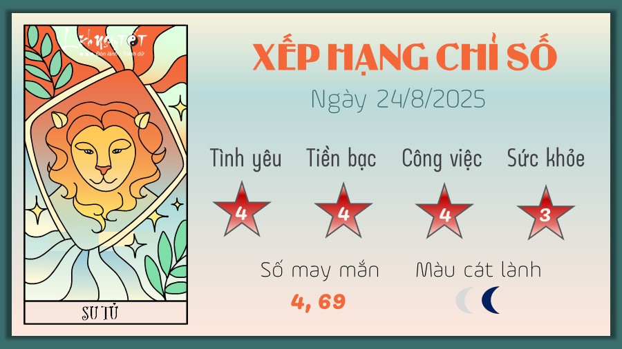 5 Tu vi hang ngay 24-8-2025 - Su Tu