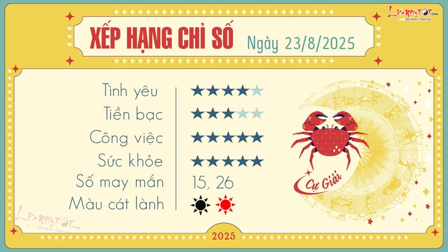 tu vi hang ngay 23 8 2025 - Cu Giai