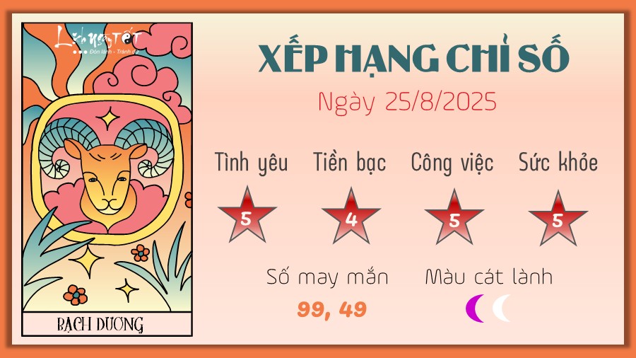 Tu vi hang ngay 25/8/2025 - Bach Duong