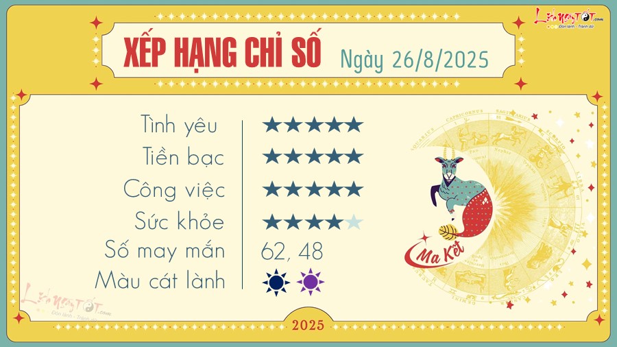 10 Tu vi hang ngay 26-8-2025 - Ma Ket