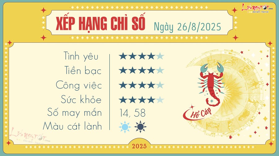 8 Tu vi hang ngay 26-8-2025 - Ho Cap