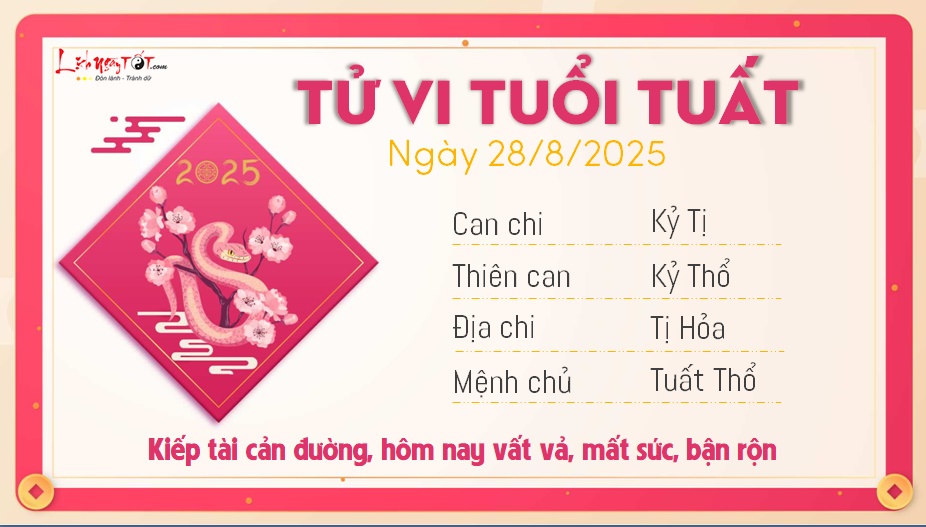 Tu vi hang ngay 28/8/2025 - Tuat