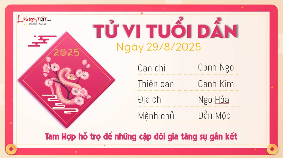 Tu vi hang ngay 29/8/2025 cua 12 con giap - Dan