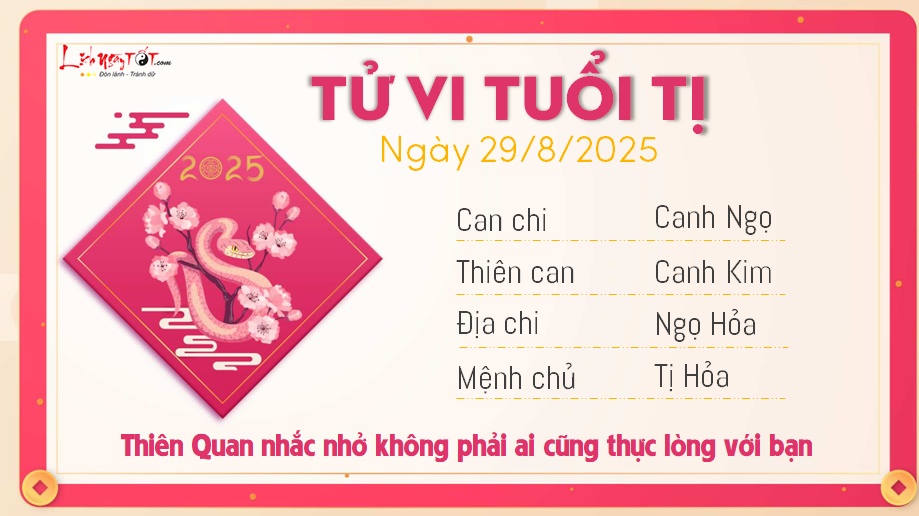 Tu vi hang ngay 29/8/2025 cua 12 con giap - Ti