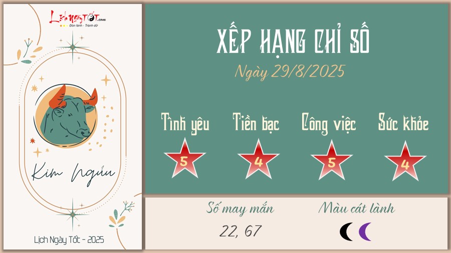 tu vi hang ngay 29 8 2025 - Kim Nguu