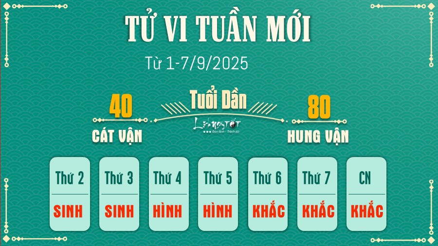 Tu vi tuan moi cua 12 con giap 1-7/9/2025 - Tuoi Dan