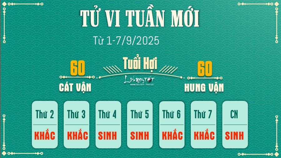Tu vi tuan moi cua 12 con giap 1-7/9/2025 - Tuoi Hoi