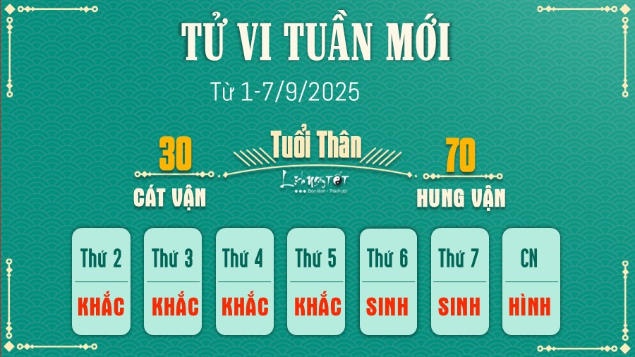 Tu vi tuan moi cua 12 con giap 1-7/9/2025 - Tuoi Than