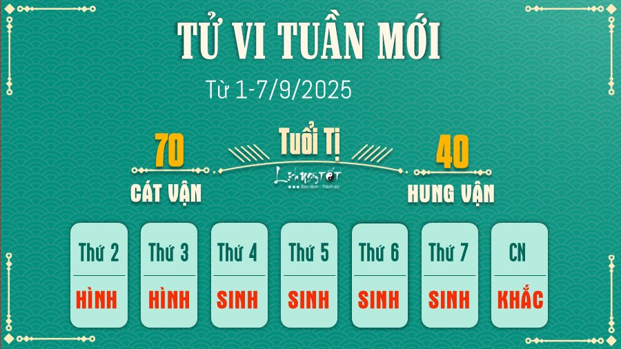 Tu vi tuan moi cua 12 con giap 1-7/9/2025 - Tuoi Ti