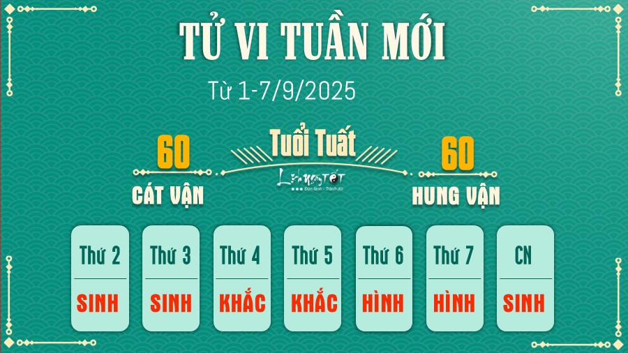 Tu vi tuan moi cua 12 con giap 1-7/9/2025 - Tuoi Tuat