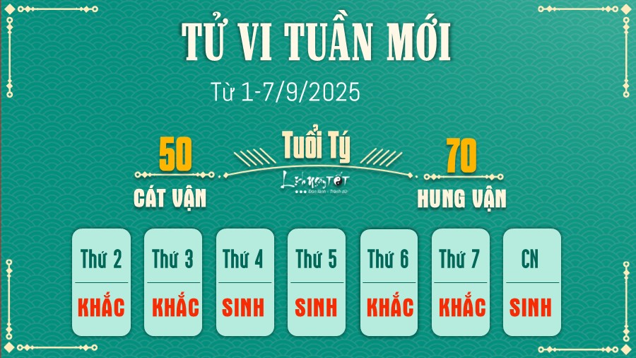 Tu vi tuan moi cua 12 con giap 1-7/9/2025 - Tuoi Ty