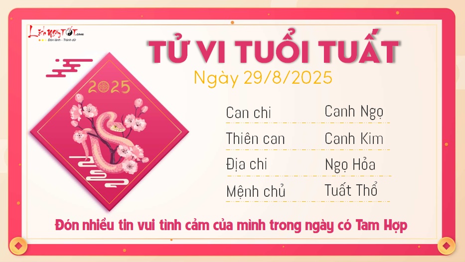 Tu vi hang ngay 29/8/2025 cua 12 con giap - Tuat