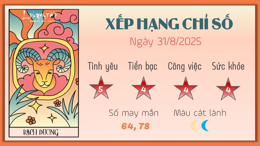 1 Tu vi hang ngay 31-8-2025 - Bach Duong