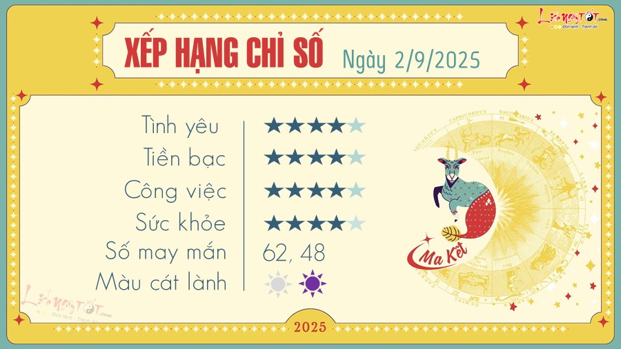 10 Tu vi hang ngay 2-9-2025 - Ma Ket