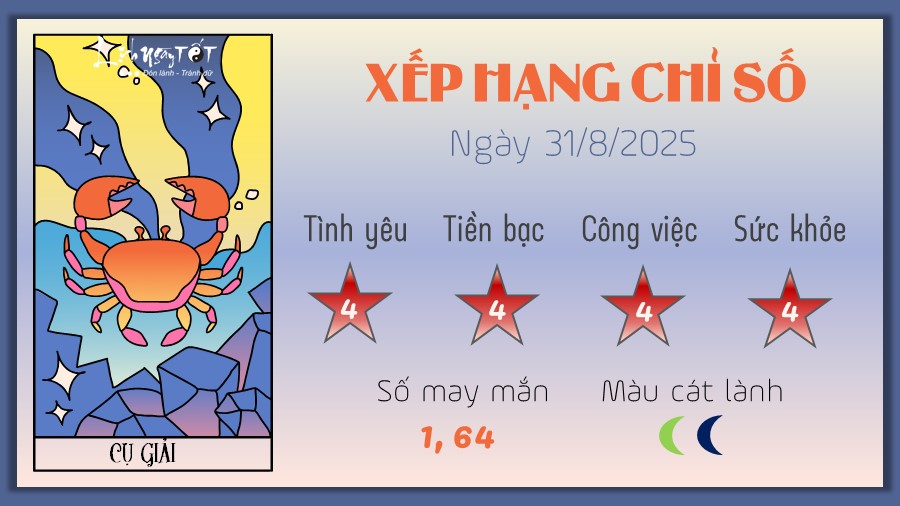 4 Tu vi hang ngay 31-8-2025 - Cu Giai