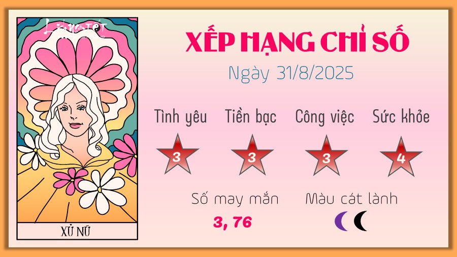 6 Tu vi hang ngay 31-8-2025 -Xu Nu